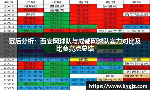 赛后分析：西安网球队与成都网球队实力对比及比赛亮点总结